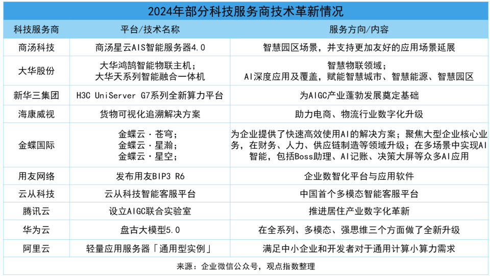 《2025數(shù)字化發(fā)展卓越表現(xiàn)報告》 網(wǎng)絡科技領域的技術開發(fā)如何推動提質(zhì)創(chuàng)效