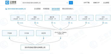 王欣旗下公司拓展網(wǎng)絡(luò)科技領(lǐng)域，新增技術(shù)開(kāi)發(fā)對(duì)外投資